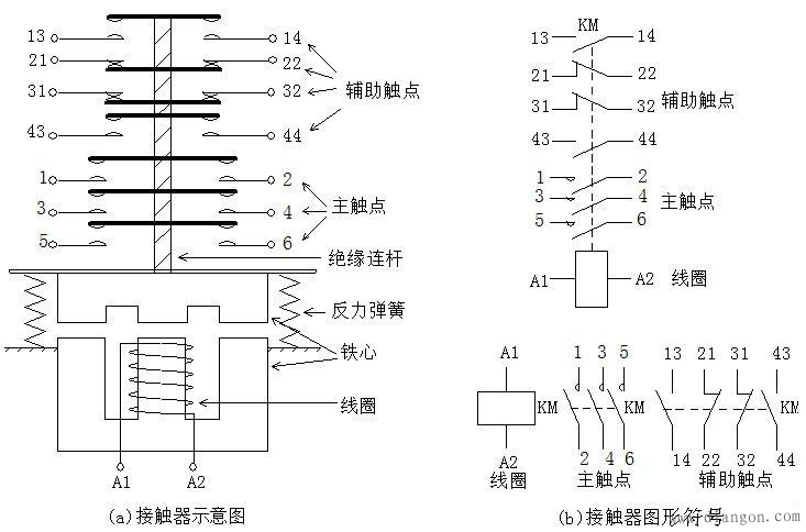 交流接触器噪声过大的处理方法 